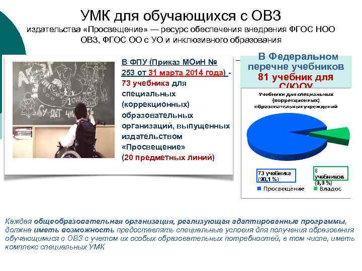 УМК для обучающихся с ОВЗ издательства «Просвещение» — ресурс обеспечения внедрения ФГОС НОО ОВЗ,