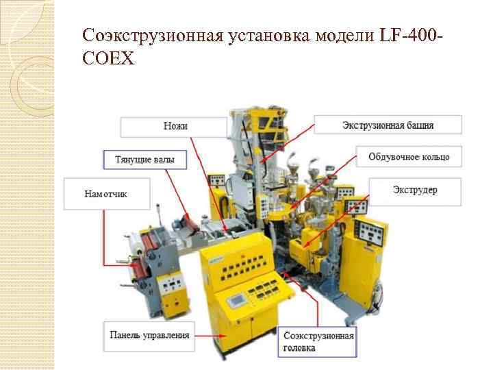 Соэкструзионная установка модели LF-400 COEX 