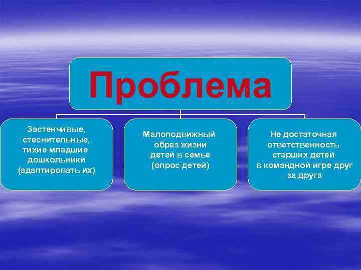 Проблема Застенчивые, стеснительные, тихие младшие дошкольники (адаптировать их) Малоподвижный образ жизни детей в семье