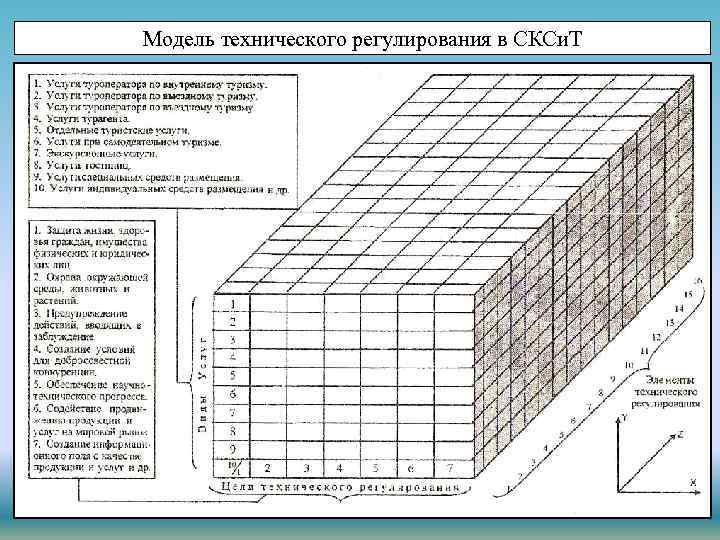 Модель технического регулирования в СКСи. Т 