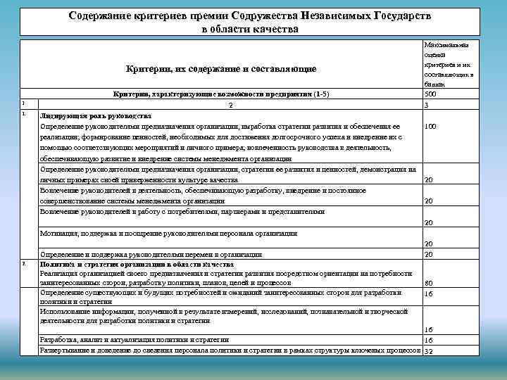 Содержание критериев премии Содружества Независимых Государств в области качества Критерии, их содержание и составляющие