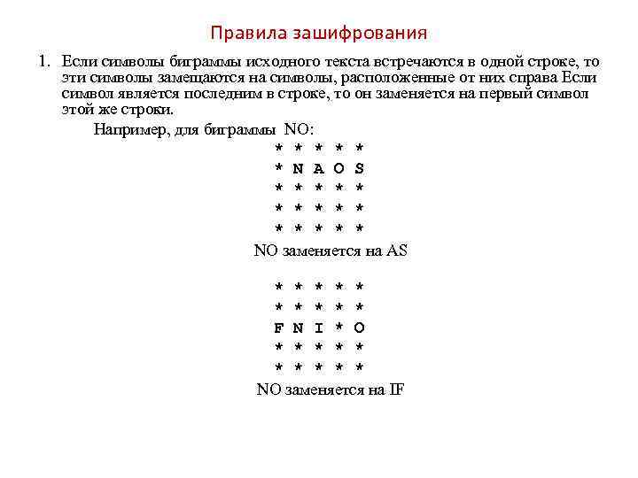 Шифр плейфера блок схема