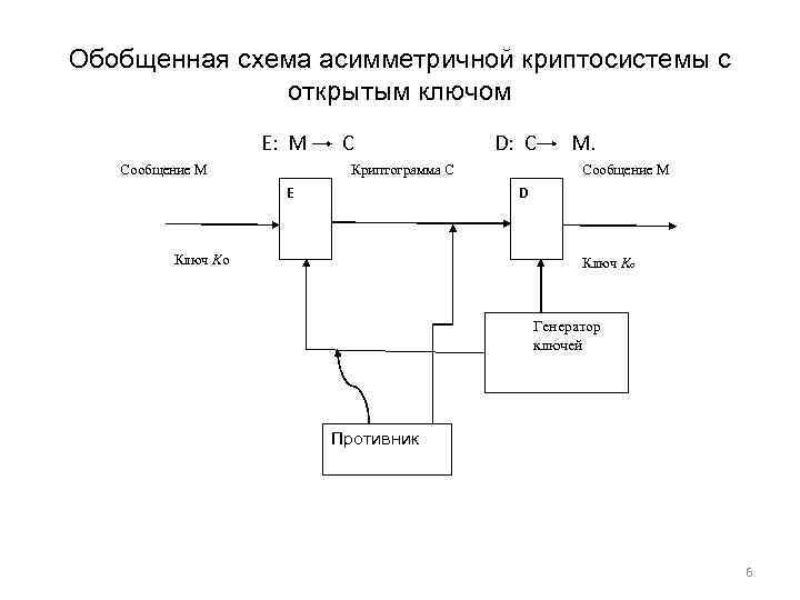 Схема асимметричного шифрования