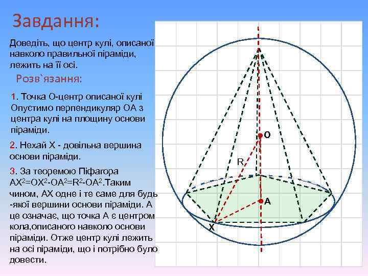 Завдання: Доведіть, що центр кулі, описаної навколо правильної піраміди, лежить на її осі. Розв`язання: