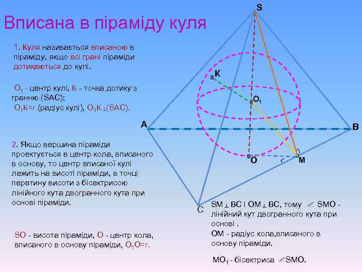 S Вписана в піраміду куля 1. Куля називається вписаною в піраміду, якщо всі грані