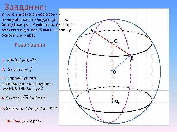 Завдання: У кулю вписано рівносторонній циліндр(висота циліндра дорівнює його діаметру). У скільки разів площа