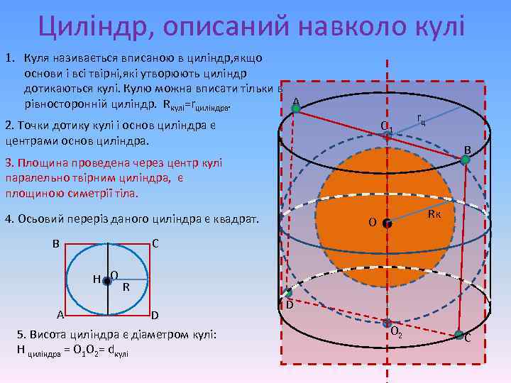 Циліндр, описаний навколо кулі 1. Куля називається вписаною в циліндр, якщо основи і всі