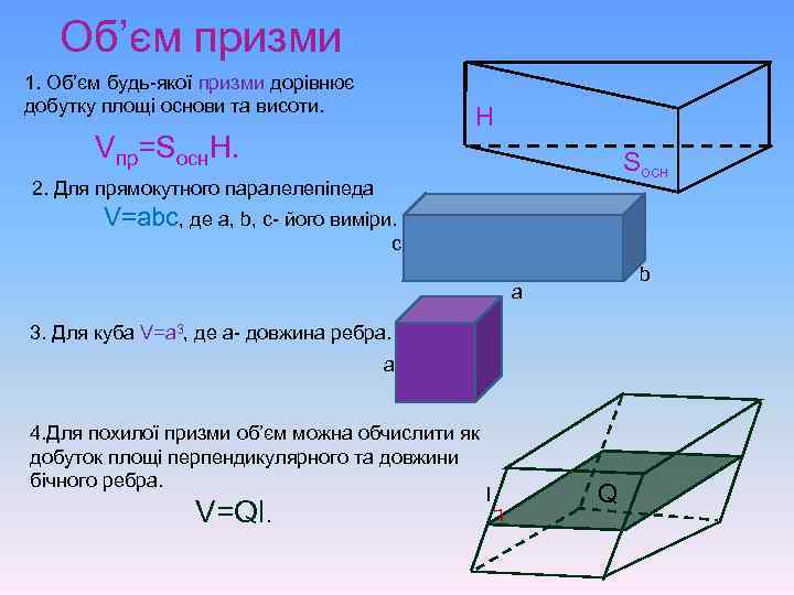 Об’єм призми 1. Об’єм будь-якої призми дорівнює добутку площі основи та висоти. H Vпр=Sосн.