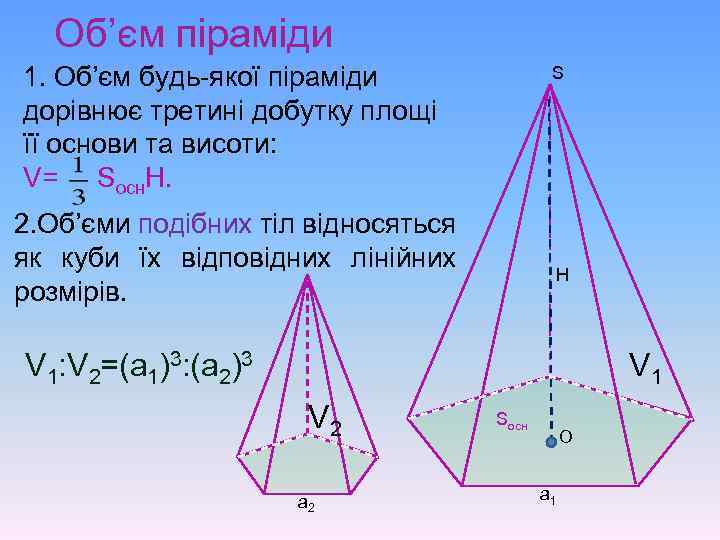 Об’єм піраміди 1. Об’єм будь-якої піраміди дорівнює третині добутку площі її основи та висоти: