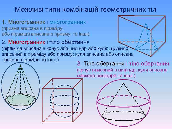 Можливі типи комбінацій геометричних тіл 1. Многогранник і многогранник (призма вписана в піраміду, або