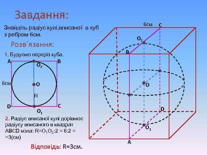 Завдання: 6 см Знайдіть радіус кулі, вписаної в куб з ребром 6 см. Розв`язання: