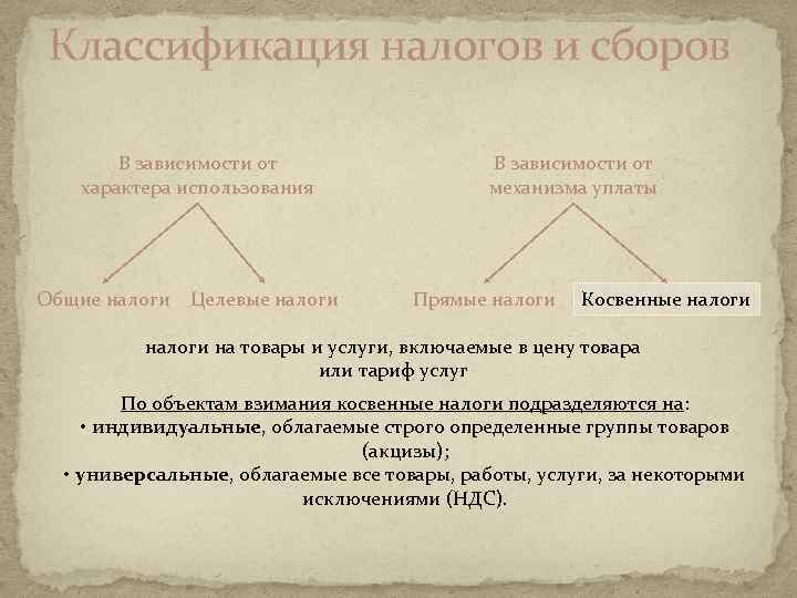 Классификация налогов и сборов В зависимости от характера использования Общие налоги Целевые налоги В