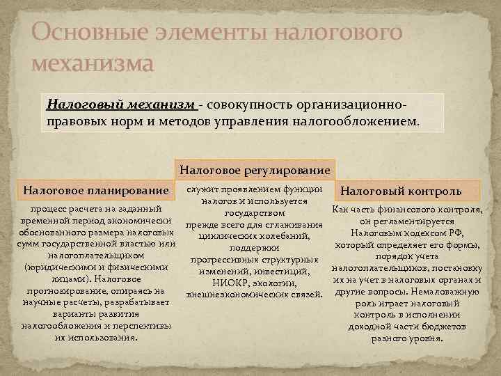 Основные элементы налогового механизма Налоговый механизм - совокупность организационноправовых норм и методов управления налогообложением.