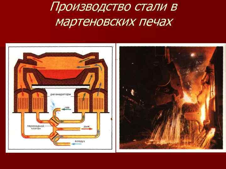 Производство стали в мартеновских печах 