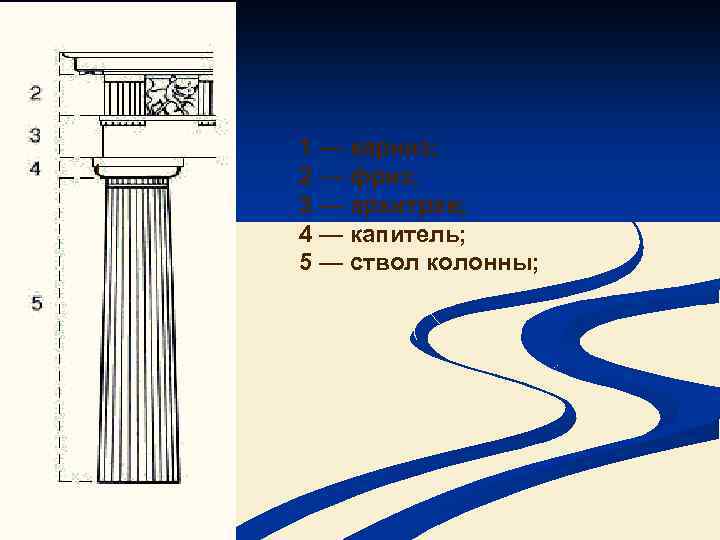 1 1 — карниз; 2 — фриз; 3 — архитрав; 4 — капитель; 5