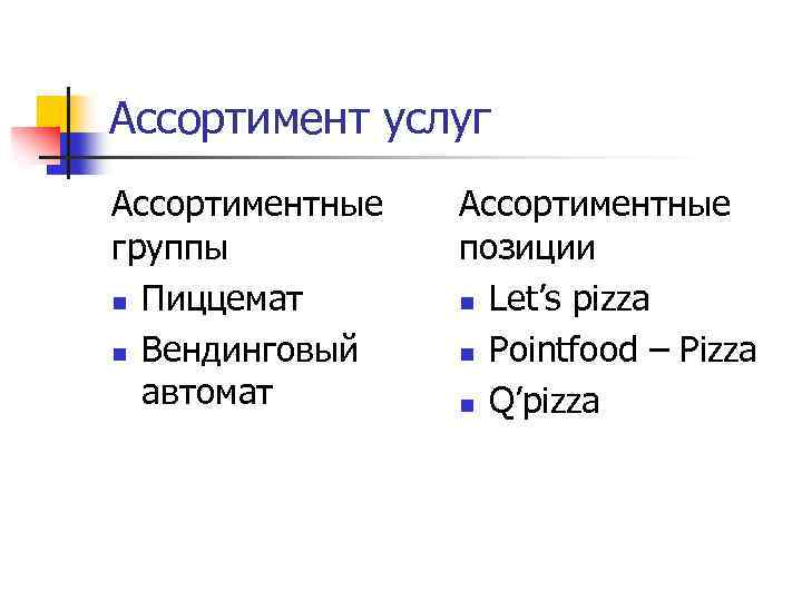 Ассортимент услуг Ассортиментные группы n Пиццемат n Вендинговый автомат Ассортиментные позиции n Let’s pizza