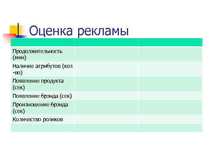 Оценка рекламы Продолжительность (мин) Наличие атрибутов (кол -во) Появление продукта (сек) Появление брэнда (сек)