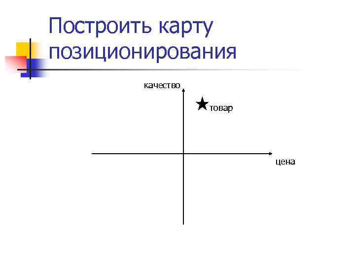 Карта позиционирования онлайн построение