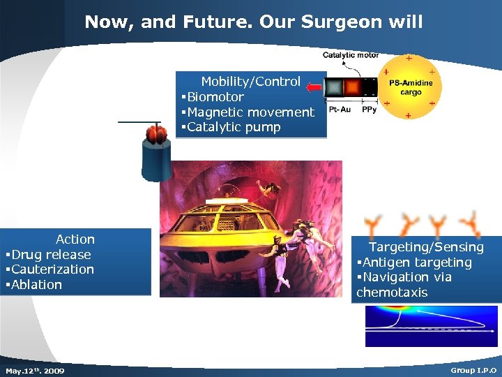 Now, and Future. Our Surgeon will Mobility/Control §Biomotor §Magnetic movement §Catalytic pump Action §Drug