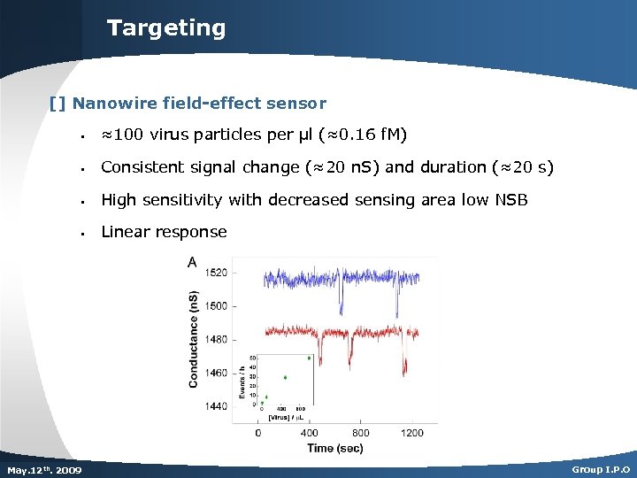 Targeting [] Nanowire field-effect sensor § ≈100 virus particles per μl (≈0. 16 f.