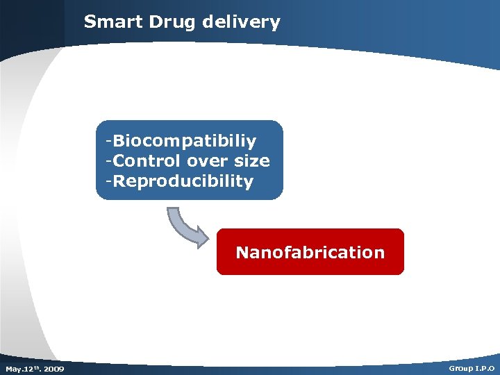 Smart Drug delivery -Biocompatibiliy -Control over size -Reproducibility Nanofabrication Dec. th. 2007 May. 125