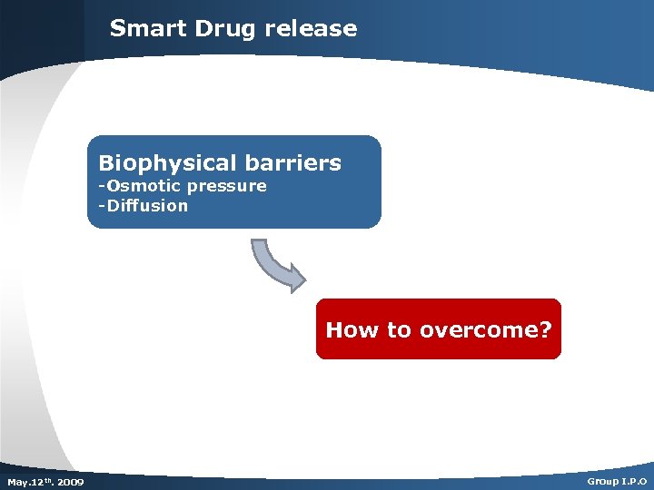 Smart Drug release Biophysical barriers -Osmotic pressure -Diffusion How to overcome? Dec. th. 2007