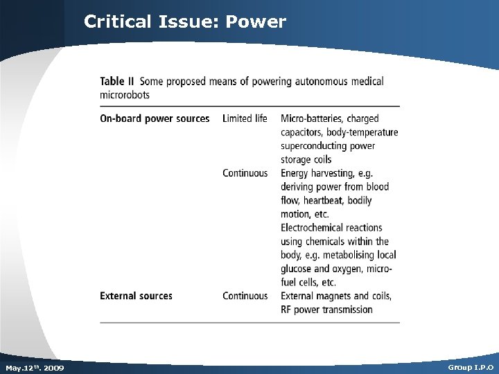 Critical Issue: Power Dec. th. 2007 May. 125 th 2009 Group I. P. O