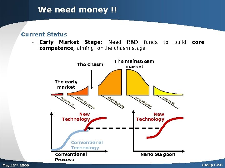 We need money !! Current Status § Early Market Stage: Need R&D funds competence,