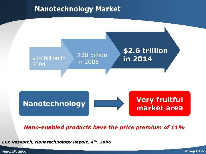 Nanotechnology Market $14 billion in 2004 $30 billion in 2005 Nanotechnology $2. 6 trillion