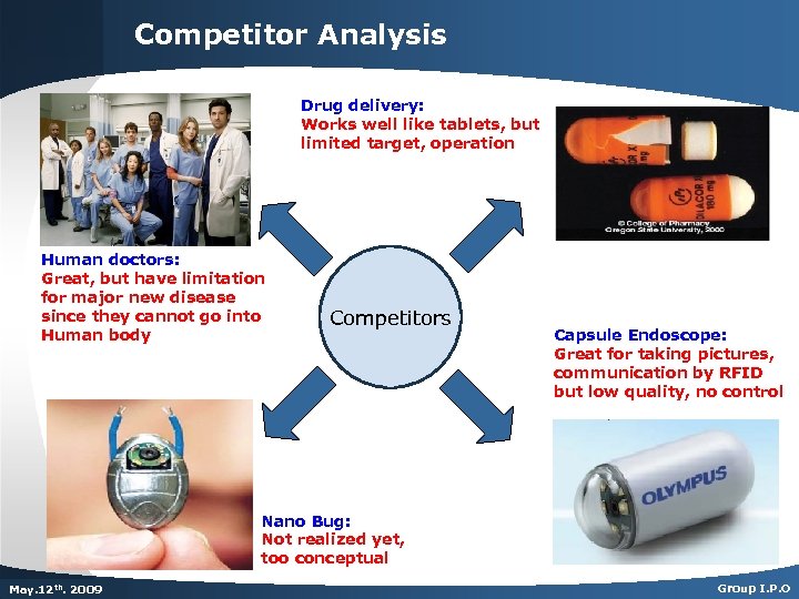 Competitor Analysis Drug delivery: Works well like tablets, but limited target, operation Human doctors: