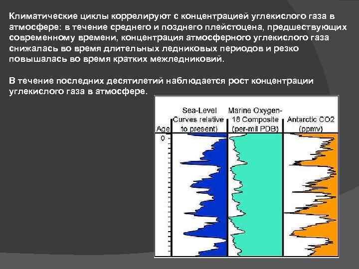 Климатические циклы коррелируют с концентрацией углекислого газа в атмосфере: в течение среднего и позднего