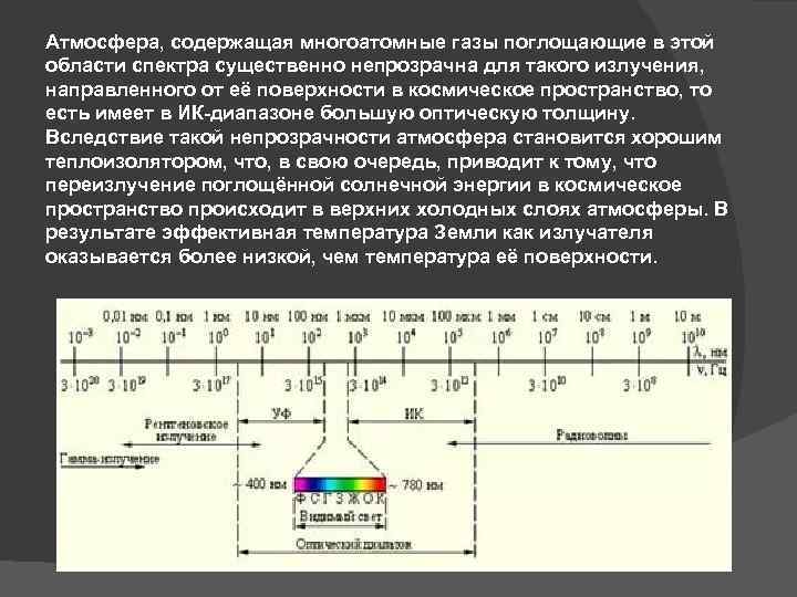 Атмосфера, содержащая многоатомные газы поглощающие в этой области спектра существенно непрозрачна для такого излучения,