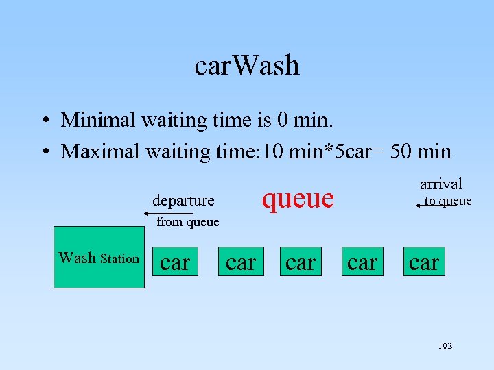 car. Wash • Minimal waiting time is 0 min. • Maximal waiting time: 10