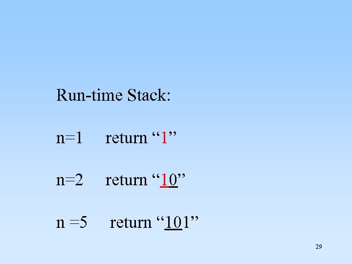 Run-time Stack: n=1 return “ 1” n=2 return “ 10” n =5 return “