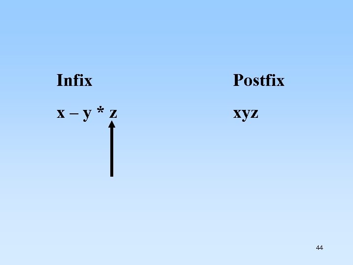 Infix x – y * z Postfix xyz 44 