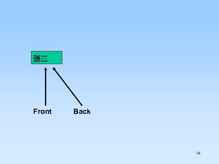 張三 Front Back 74 