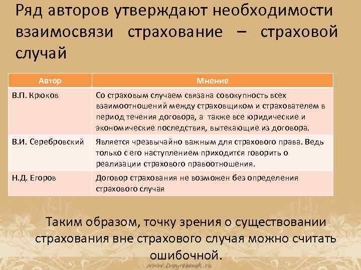 Ряд авторов утверждают необходимости взаимосвязи страхование – страховой случай Автор Мнение В. П. Крюков