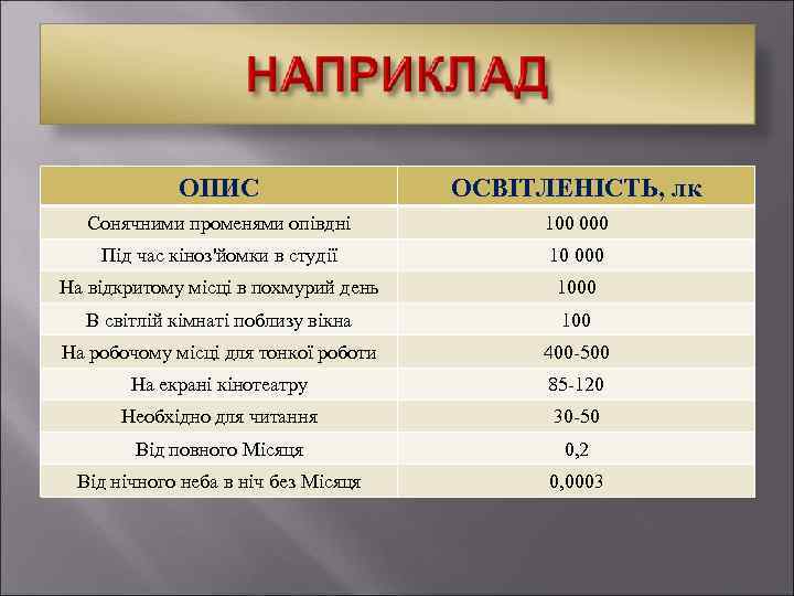 ОПИС ОСВІТЛЕНІСТЬ, лк Сонячними променями опівдні 100 000 Під час кіноз'йомки в студії 10