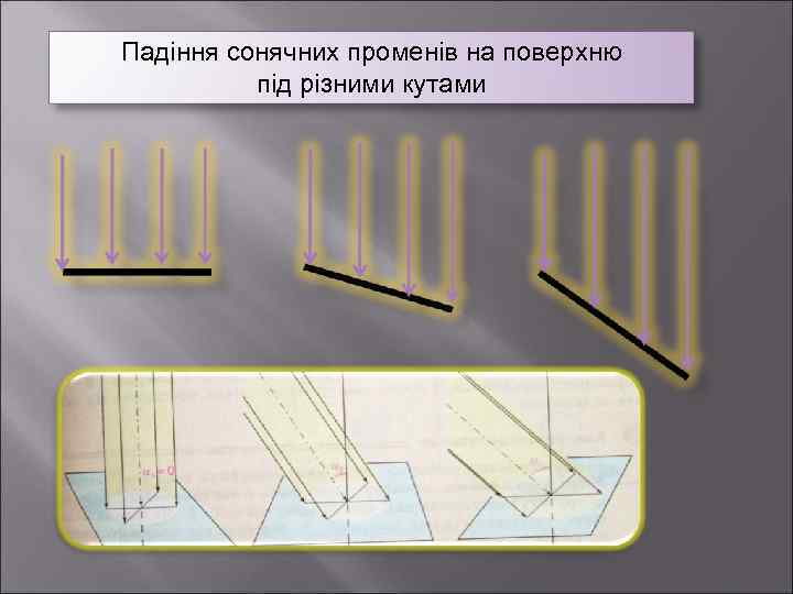 Падіння сонячних променів на поверхню під різними кутами 