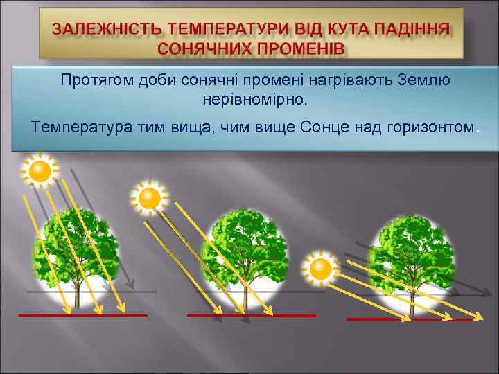 Протягом доби сонячні промені нагрівають Землю нерівномірно. Температура тим вища, чим вище Сонце над