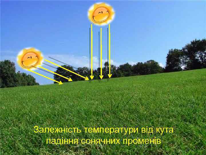 Залежність температури від кута падіння сонячних променів 