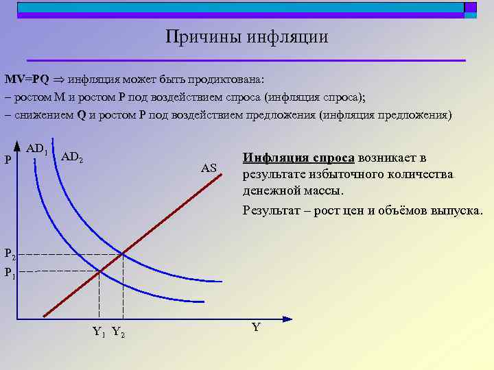 Причины инфляции MV=PQ инфляция может быть продиктована: – ростом M и ростом Р под