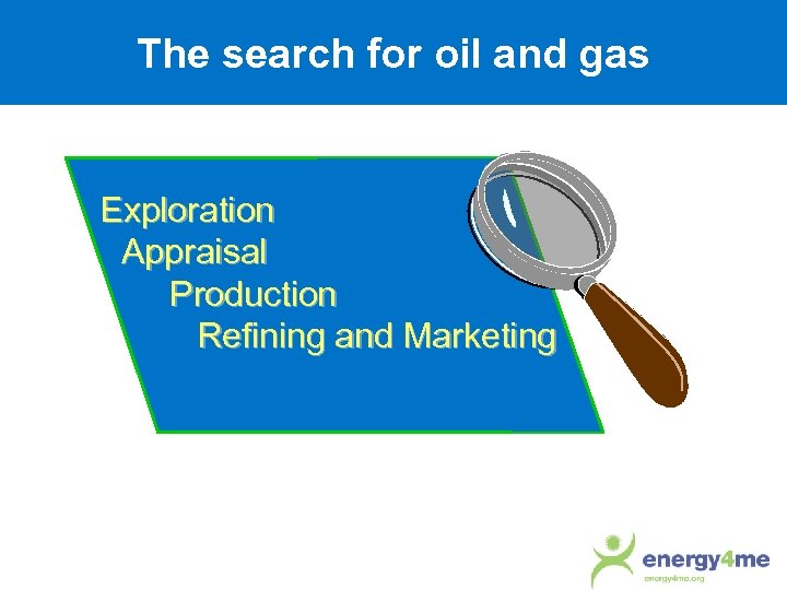 The search for oil and gas Exploration Appraisal Production Refining and Marketing 