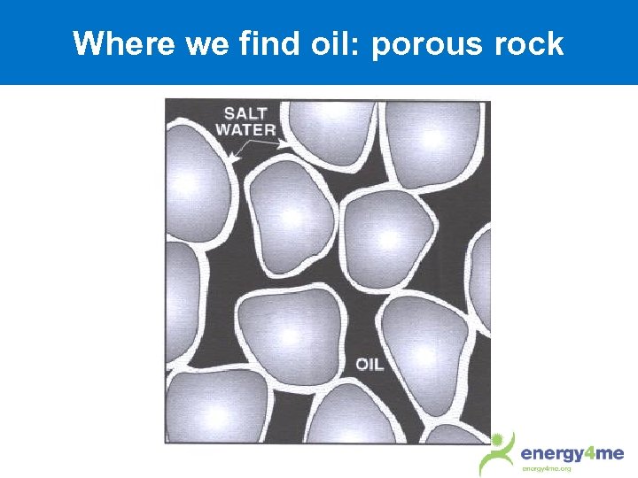Where we find oil: porous rock 
