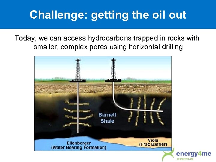 Challenge: getting the oil out Today, we can access hydrocarbons trapped in rocks with