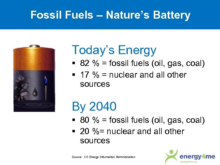 Fossil Fuels – Nature’s Battery Today’s Energy 82 % = fossil fuels (oil, gas,