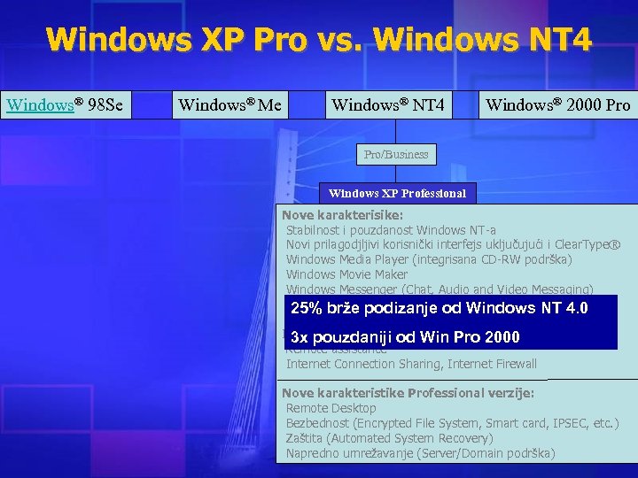 Windows XP Pro vs. Windows NT 4 Windows® 98 Se Windows® Me Windows® NT