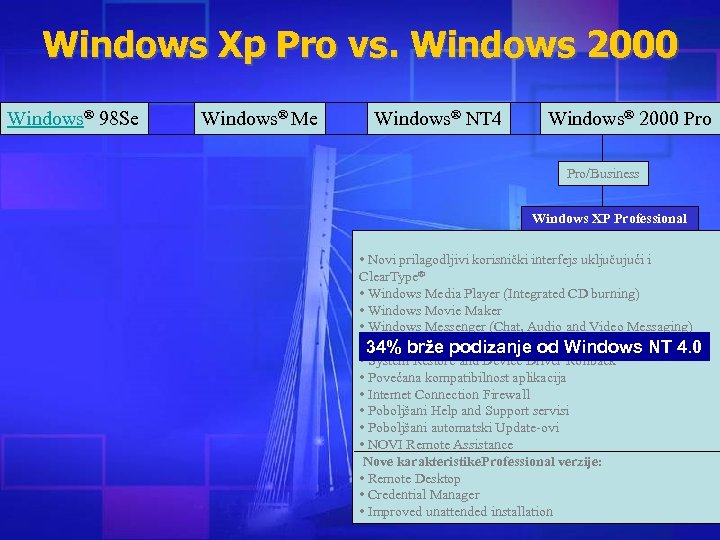 Windows Xp Pro vs. Windows 2000 Windows® 98 Se Windows® Me Windows® NT 4
