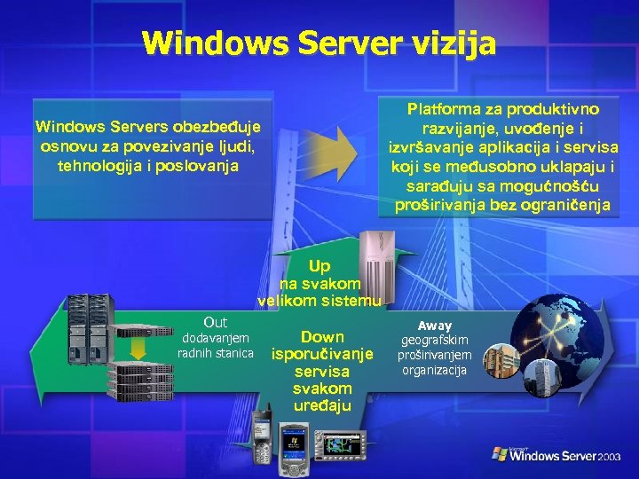 Windows Server vizija Platforma za produktivno razvijanje, uvođenje i izvršavanje aplikacija i servisa koji