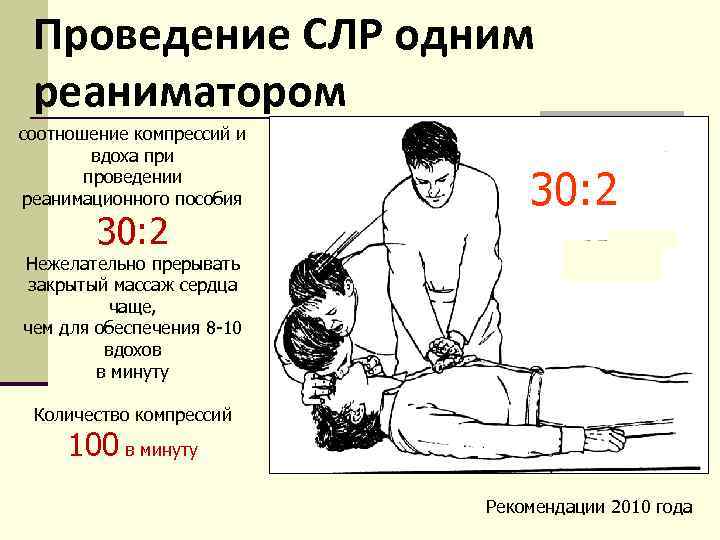 Проведение СЛР одним реаниматором соотношение компрессий и вдоха при проведении реанимационного пособия 30: 2
